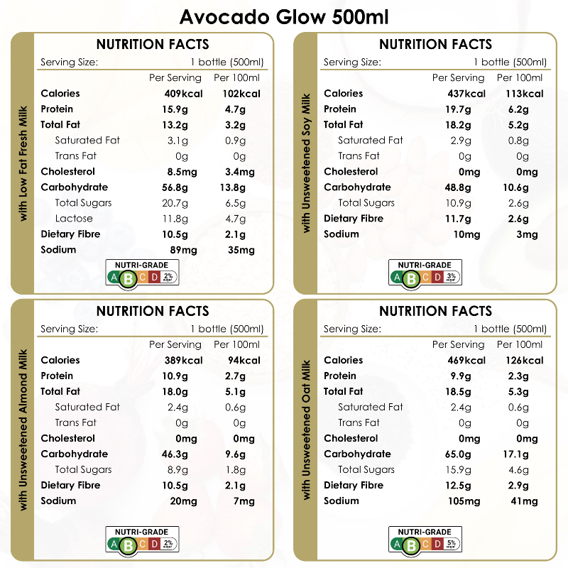 Avocado Glow 300ml / 500ml - Thumbnail (Preview) 5