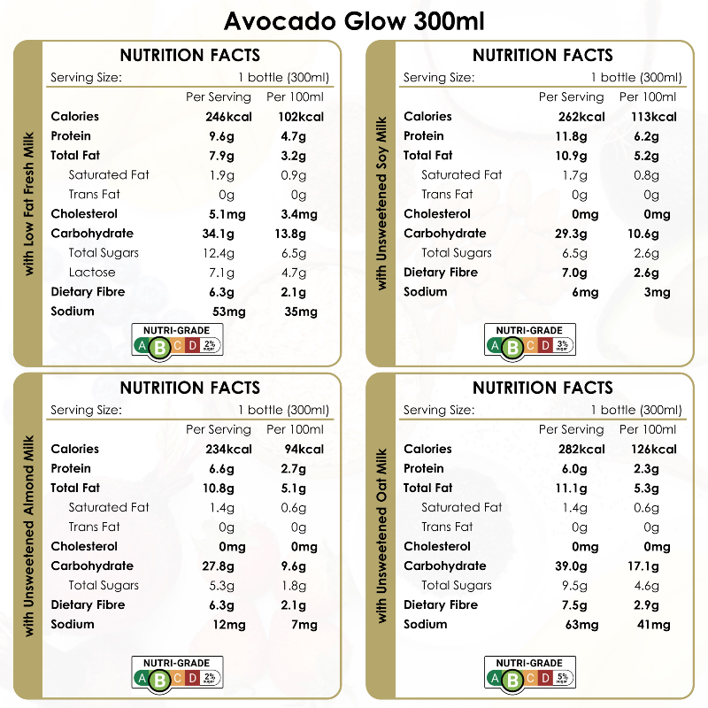 Avocado Glow 300ml / 500ml - Thumbnail (Preview) 4