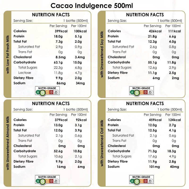 Cacao Indulgence 300ml / 500ml - Thumbnail (Preview) 5