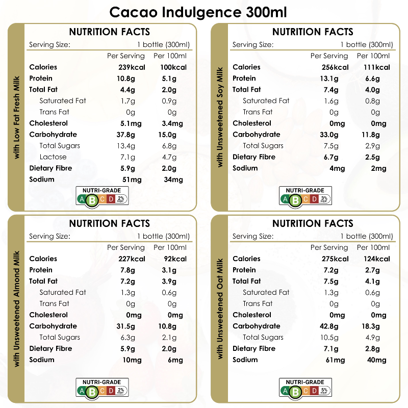 Cacao Indulgence 300ml / 500ml - Thumbnail (Preview) 4