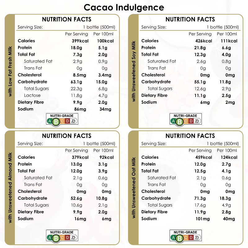 Cacao Indulgence - Thumbnail (Preview) 4