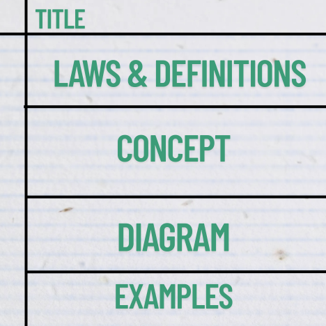 Cornell STEM Method Refill Bundle