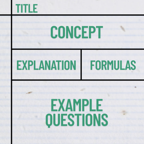 Concept Outline Method Bundle