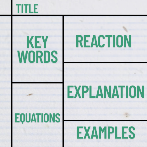Reaction Roadmap Method Refill Bundle