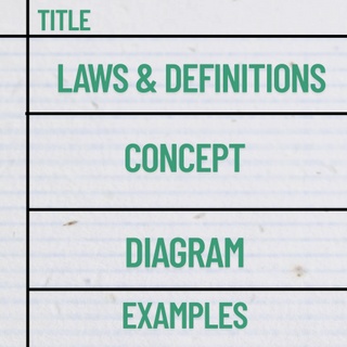 Cornell STEM Method Bundle 