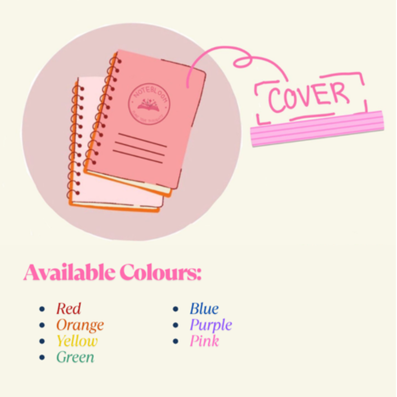 Scientific Concept Outline Method Bundle 