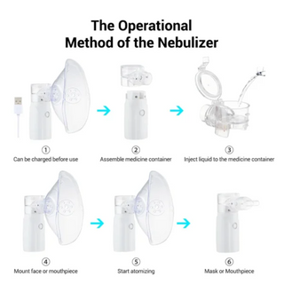 Portable Nebulizer For Asthma Rechargeable - Thumbnail 3