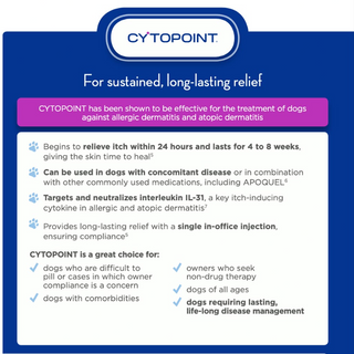 🐶 Cytopoint (20mg X 1mL Vial)