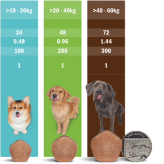 🐕 Simparica Trio (3 Month Supply)