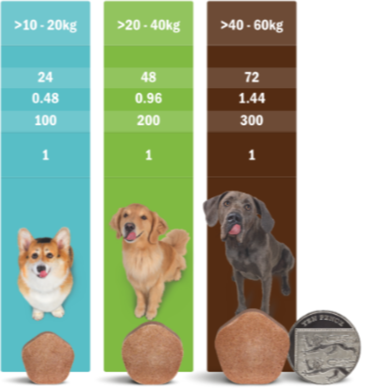 🐕 Simparica Trio (3 Month Supply)