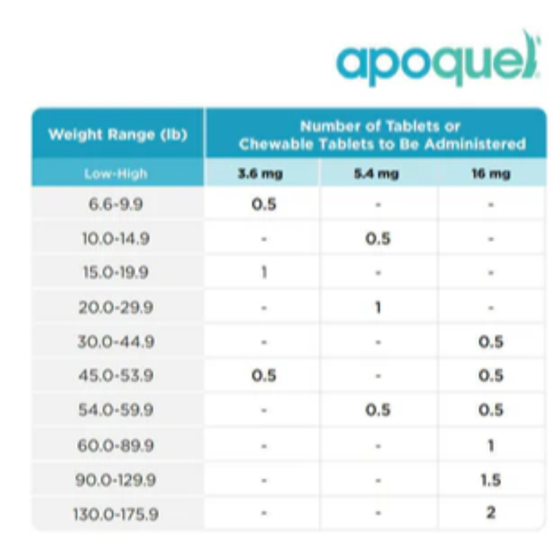 🐶 Apoquel 16MG
