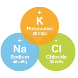 SODIUM & POTASSIUM