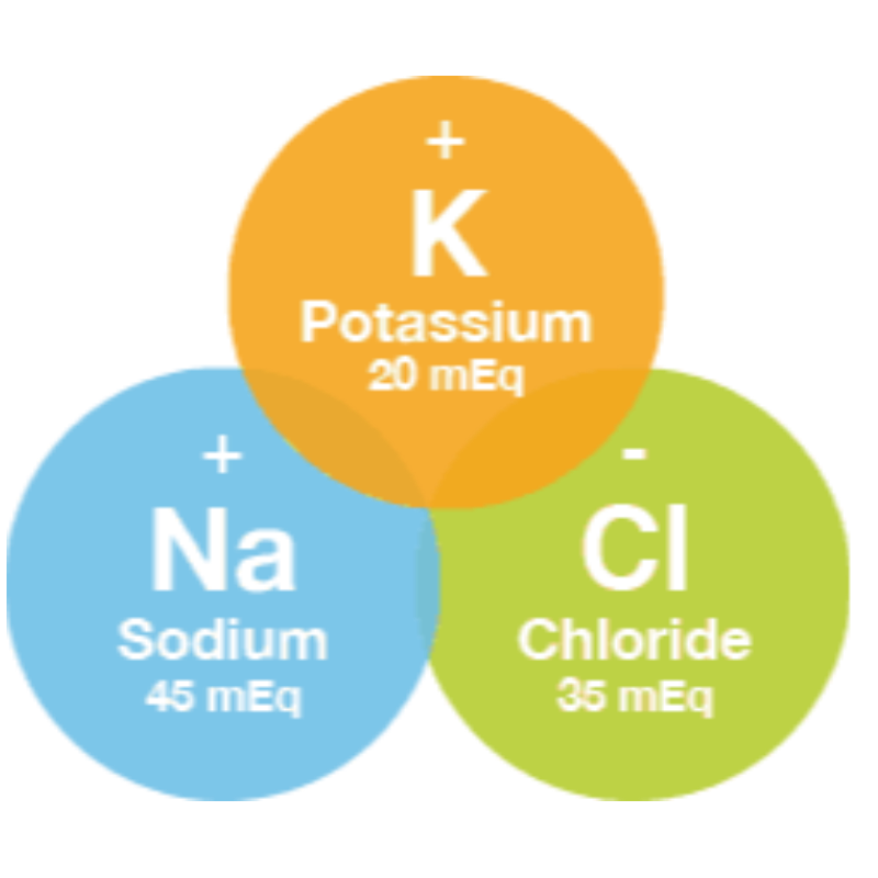 SODIUM & POTASSIUM Main Image