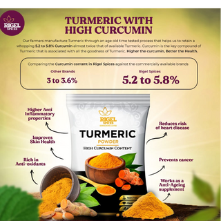 Turmeric Powder (200g) - Thumbnail 2