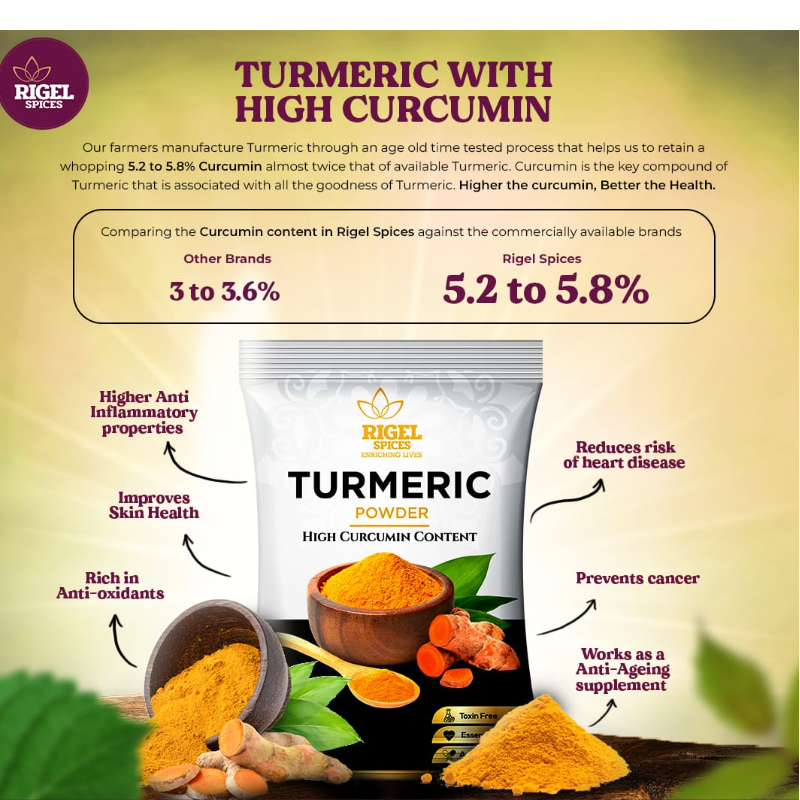 Turmeric Powder (200g) - Thumbnail (Preview) 2