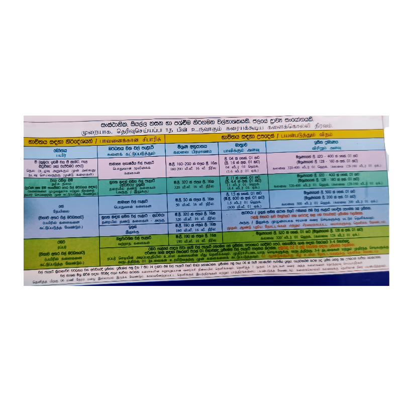 Glytoll Glyphosate | ග්ලයිටෝල් ග්ලයිෆොසෙට්