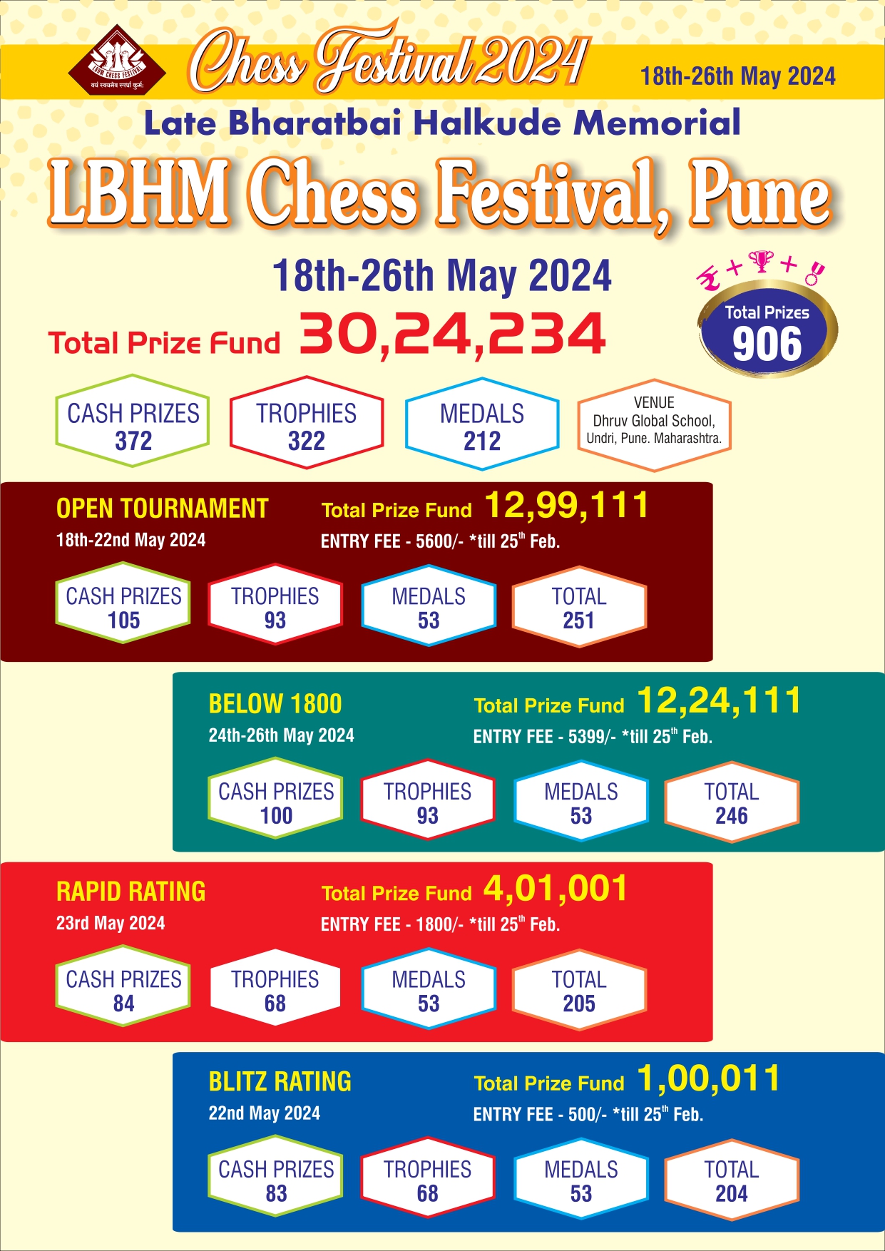 Registration Fee - OPEN + BELOW 1800 + BLITZ RATING