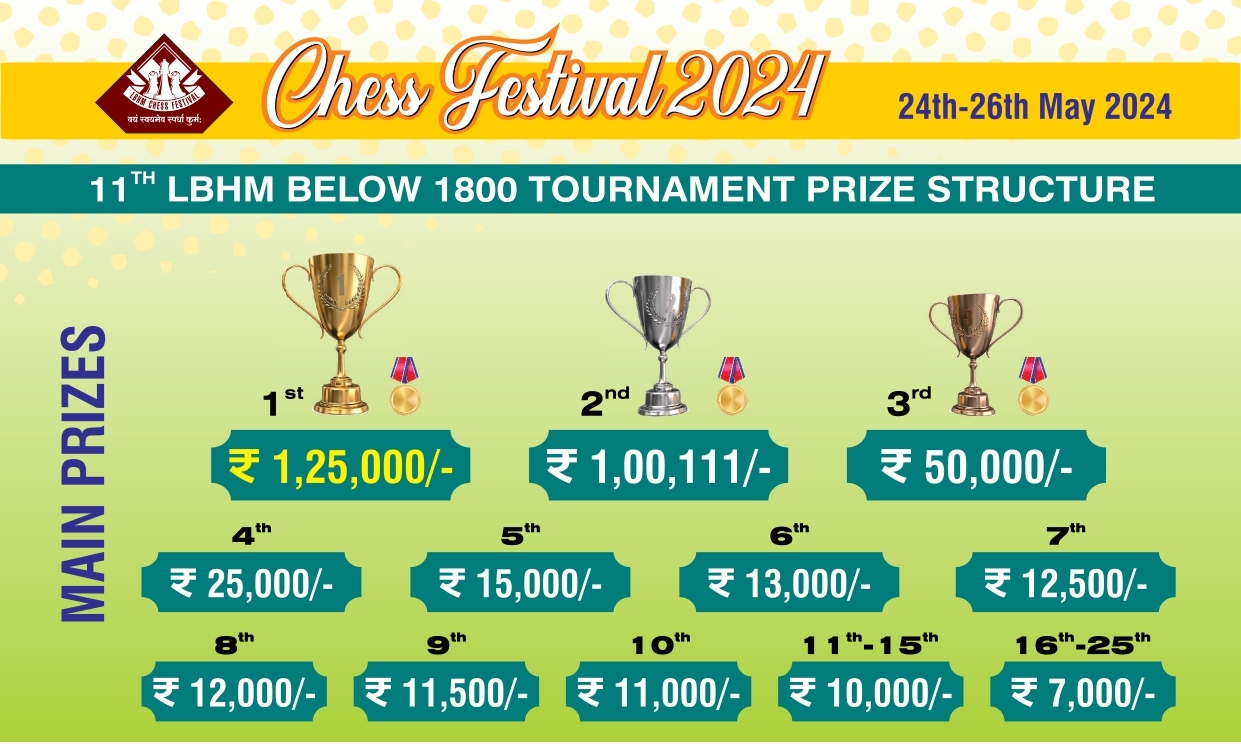 Registration Fee - BELOW 1800