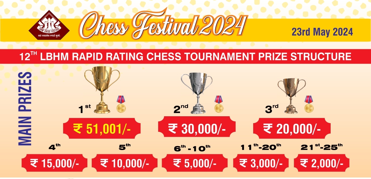 Registration Fee - RAPID RATING